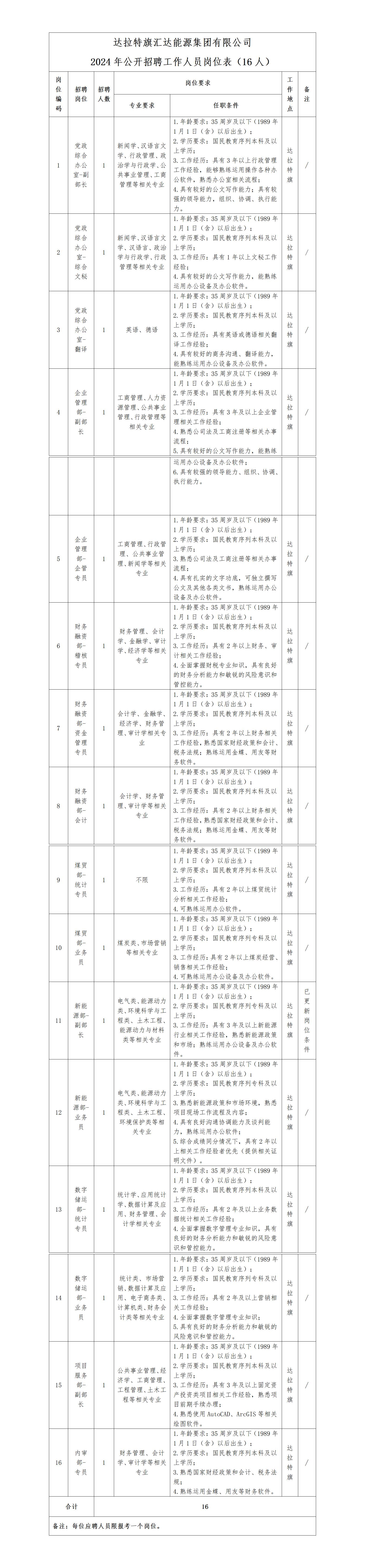 1-达拉特旗汇达能源集团有限公司2024年公开招聘延长报名的通知_01.jpg