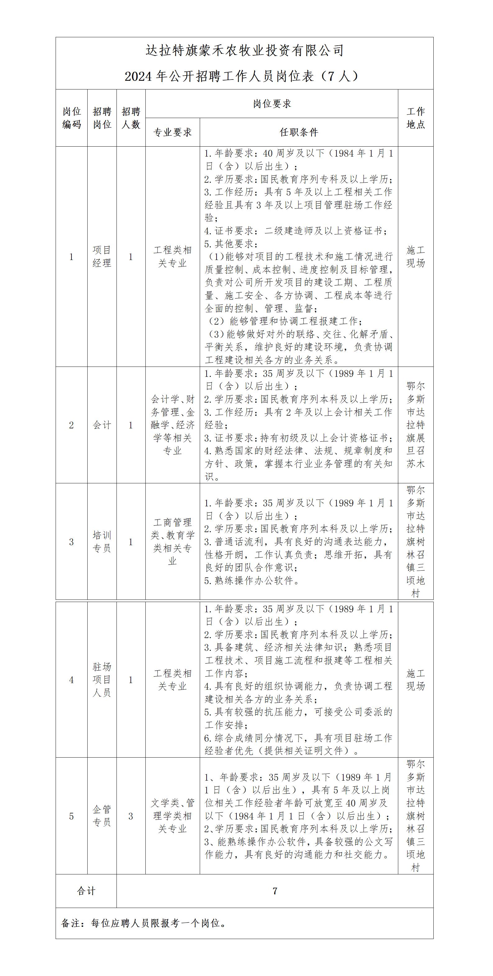 1-达拉特旗蒙禾农牧业投资有限公司2024年公开招聘延长报名的通知_01.jpg