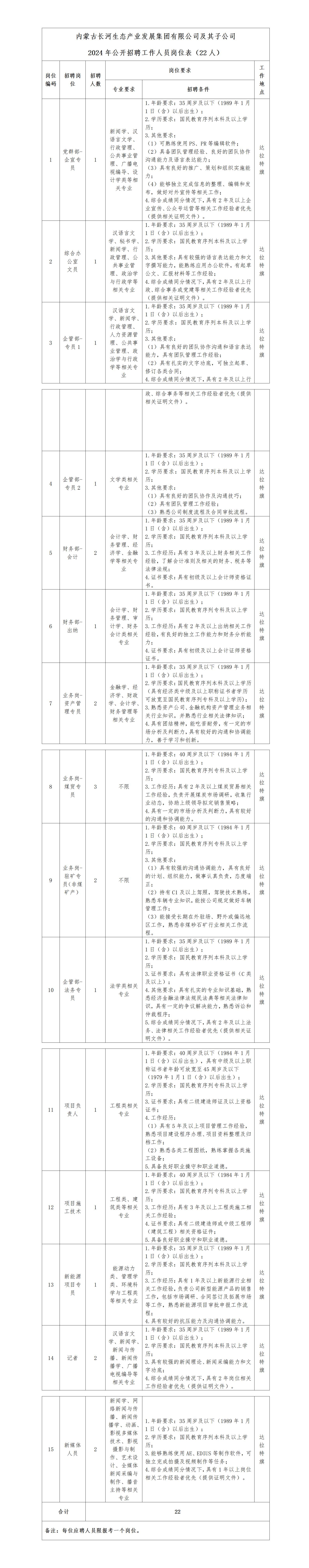 1-内蒙古长河生态产业发展集团有限公司及其子公司2024年公开招聘延长报名的通知_01.jpg