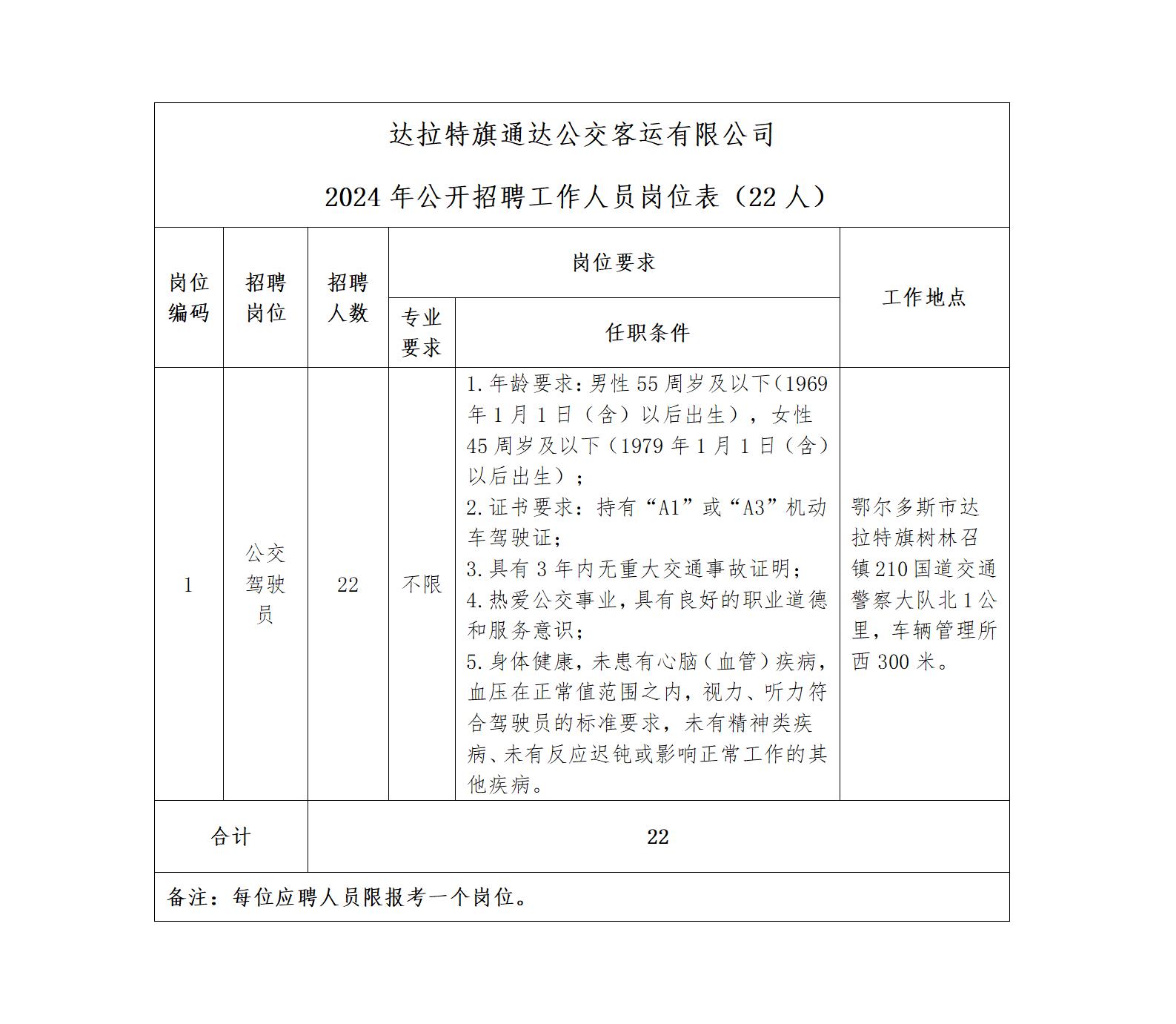 1-达拉特旗通达公交客运有限公司2024年公开招聘延长报名的通知_01.jpg