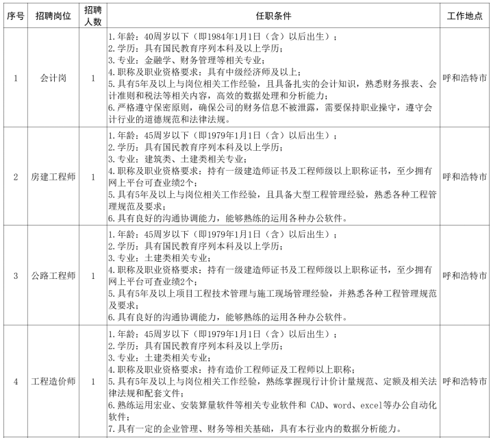 内蒙古北疆交通建设开发有限公司2024年公开招聘工作人员公告